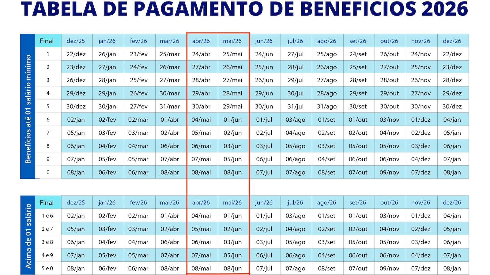 13º Salário INSS: Veja Quando Recebe a 2ª Parcela