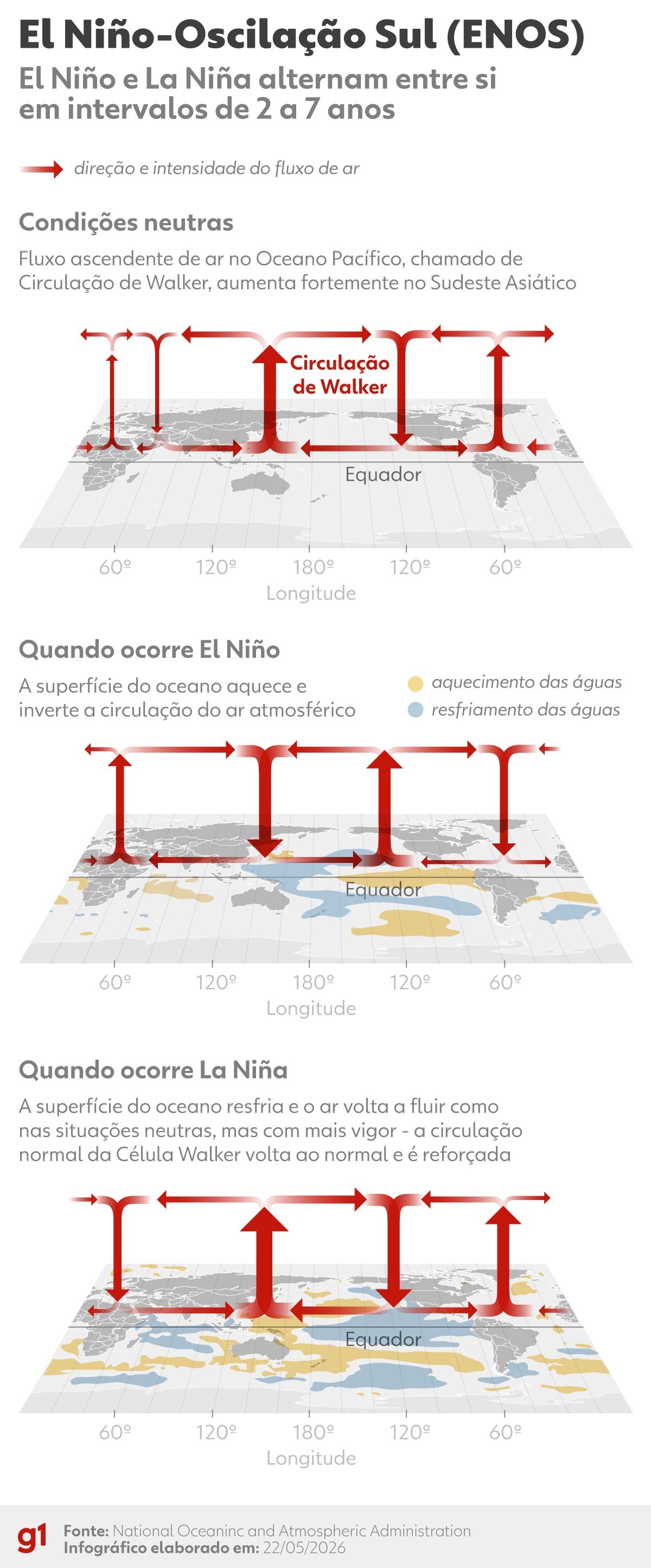 Agricultura brasileira enfrenta desafios de El Niño e alta de fertilizantes em 2023