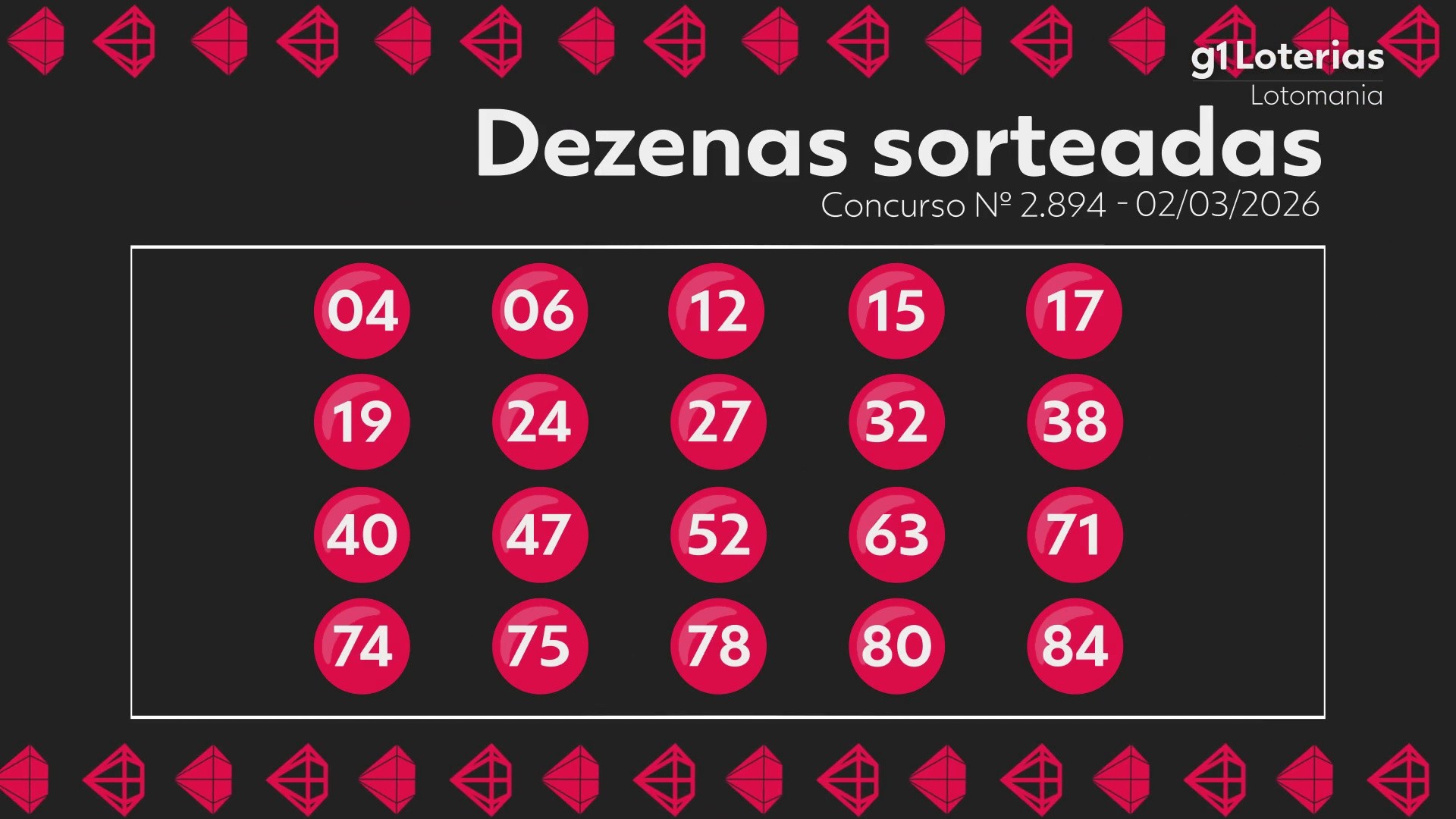 Aposta Vence na Lotomania: Saiba Quais Números Sorteados E Aprenda a Ganhar Mais de R$ 2,6 Milhões