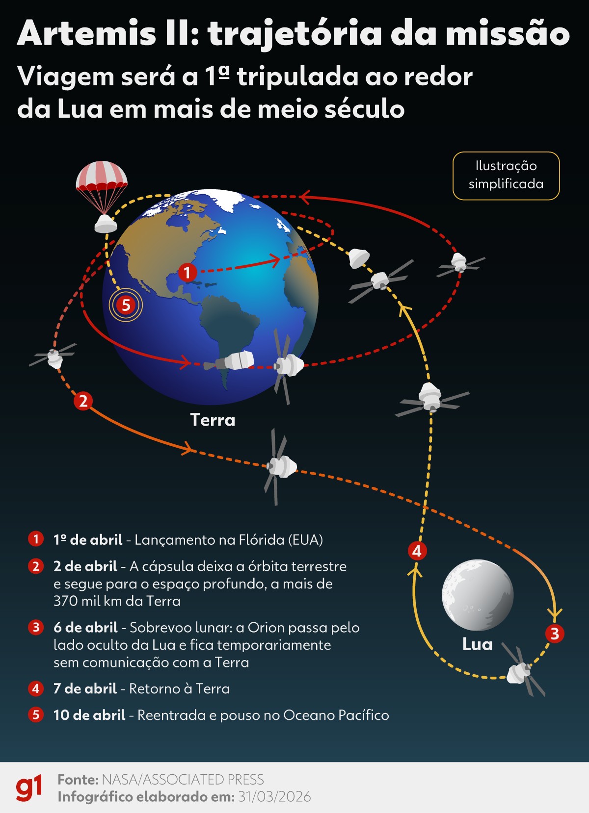 Artemis II: Falha no Banheiro Espacial é Superada com Sucesso em Missão à Lua