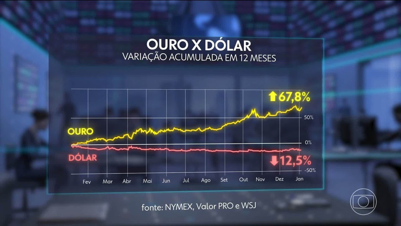 Bolsas de Valores em todo o mundo sobem