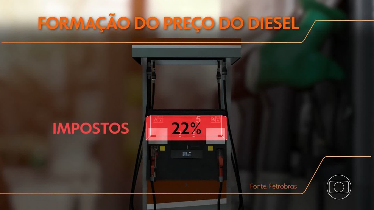 Brasil corre contra o tempo: Risco de falta de diesel e inflação cresce