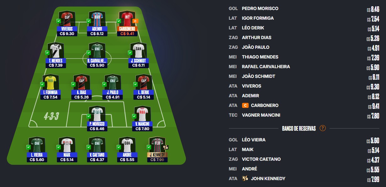 Cartola 2026: após valorizar C$ 15, Dicas Econômicas querem mais e focam no Athletico-PR