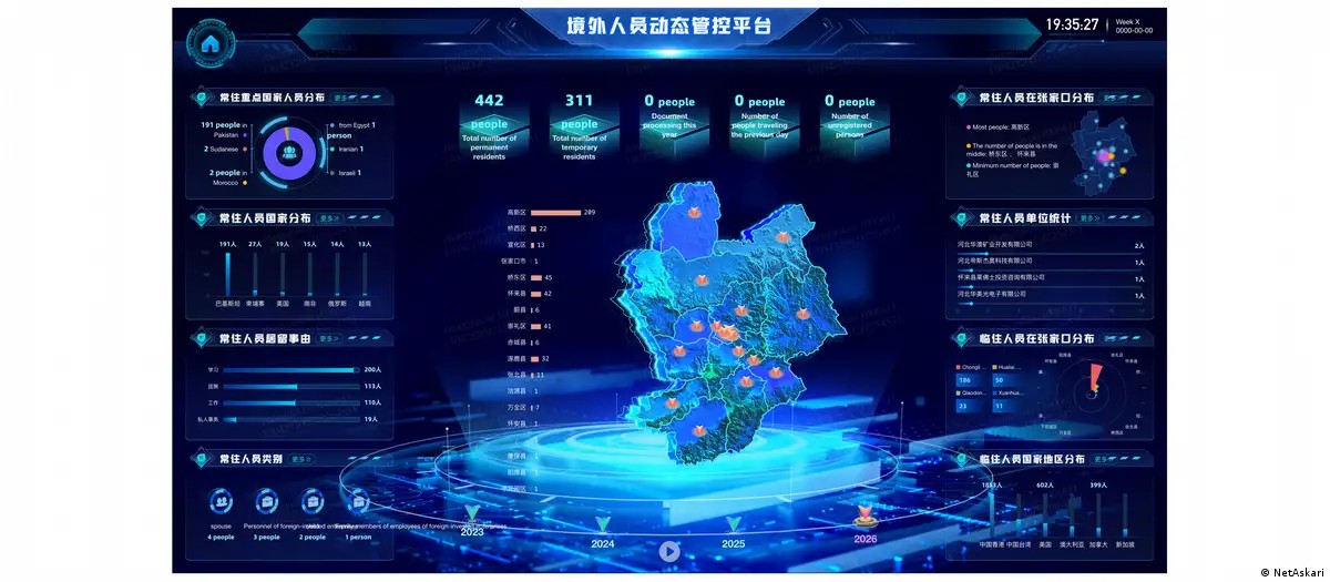 China Desenvolve Sistema de Vigilância para Monitorar Estrangeiros