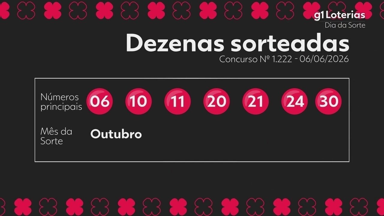 Concurso 1222 da Dia de Sorte: Resultado do Sorteio e Números Sorteados Hoje