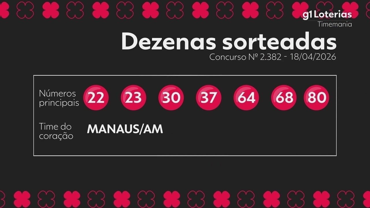 Concurso 2382 da Timemania: veja os números sorteados e resultados dos prêmios