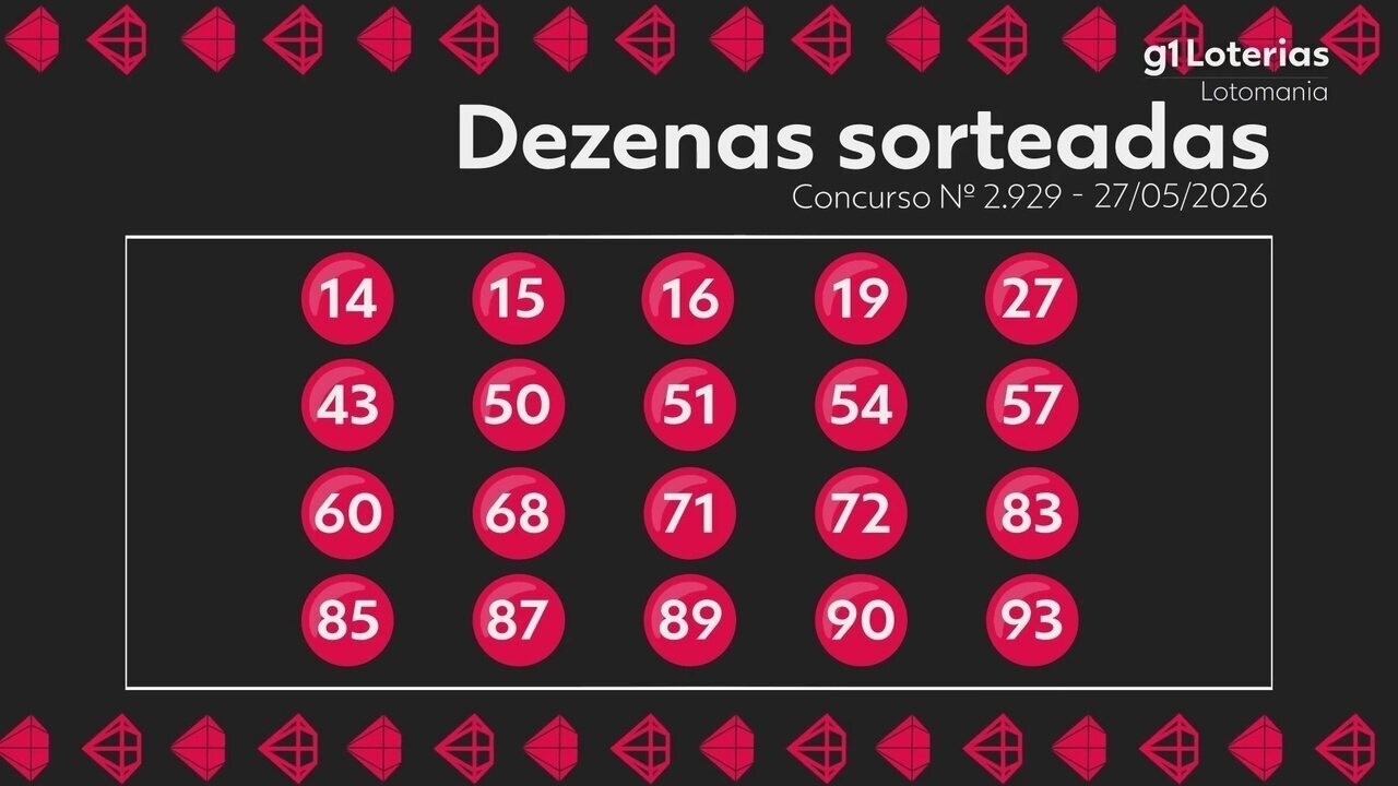 Concurso 2929 da Lotomania: Resultado, Números Sorteados e Premiados