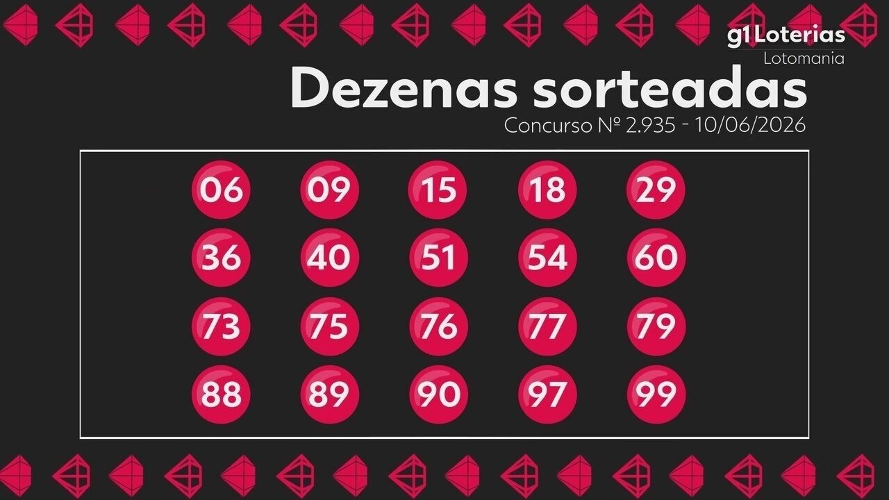 Concurso 2935 da Lotomania: Resultado do Sorteio e Números Sorteados