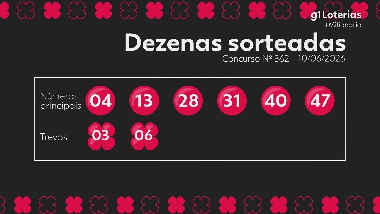 Concurso +Milionária: Confira O Resultado Do Concurso 362 E Números Sorteados
