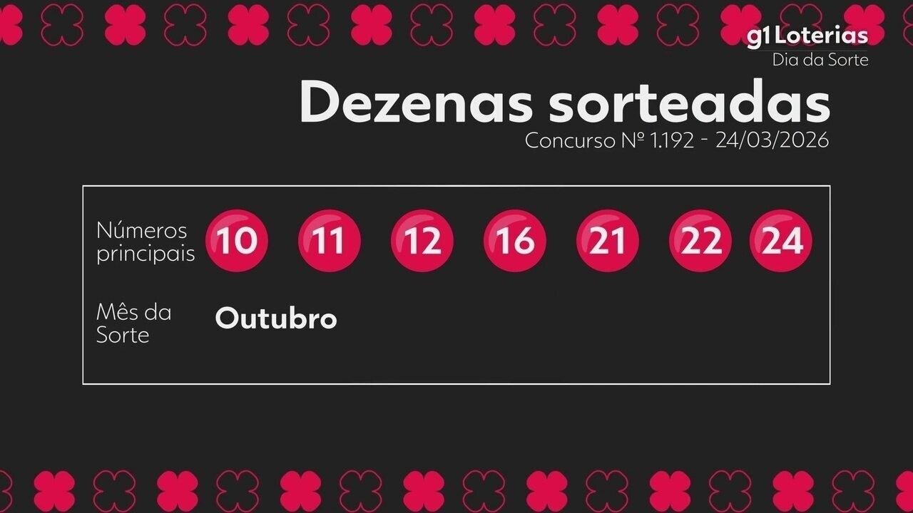 Conheça o Resultado do Concurso 1192 da Dia de Sorte: Quantas Prêmios foram Sorteados?