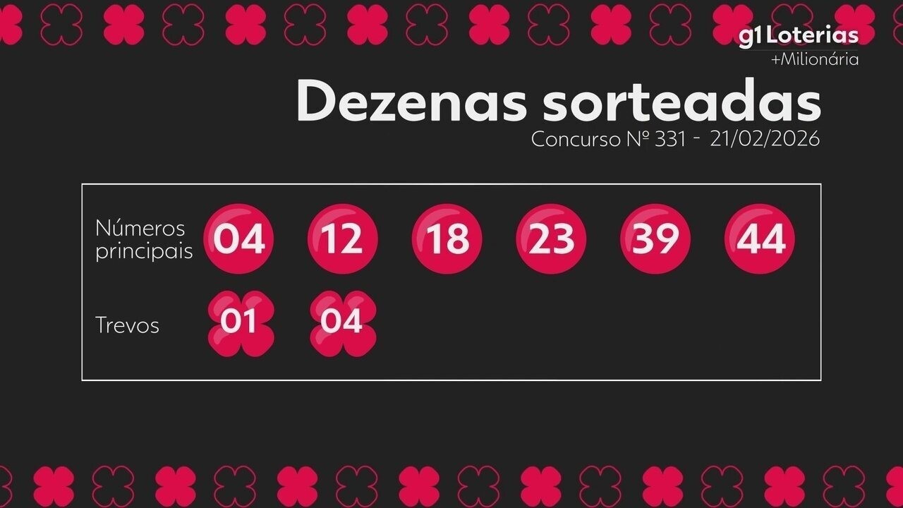 Conheça o Resultado do Concurso 331 da +Milionária: Quem Ganhou?