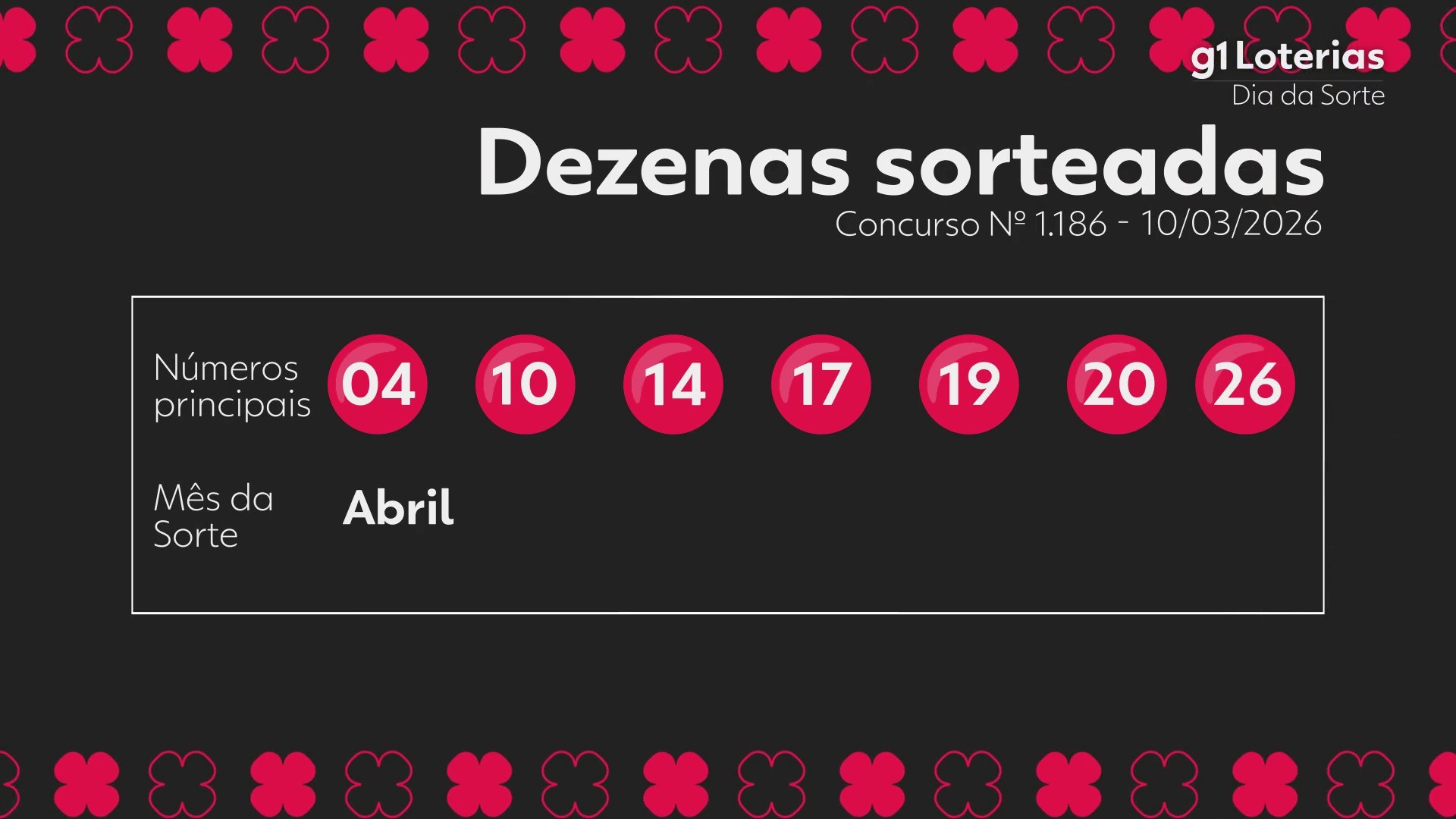 Conheça os Números e o Prêmio do Concurso Dia de Sorte 1186 no Brasil