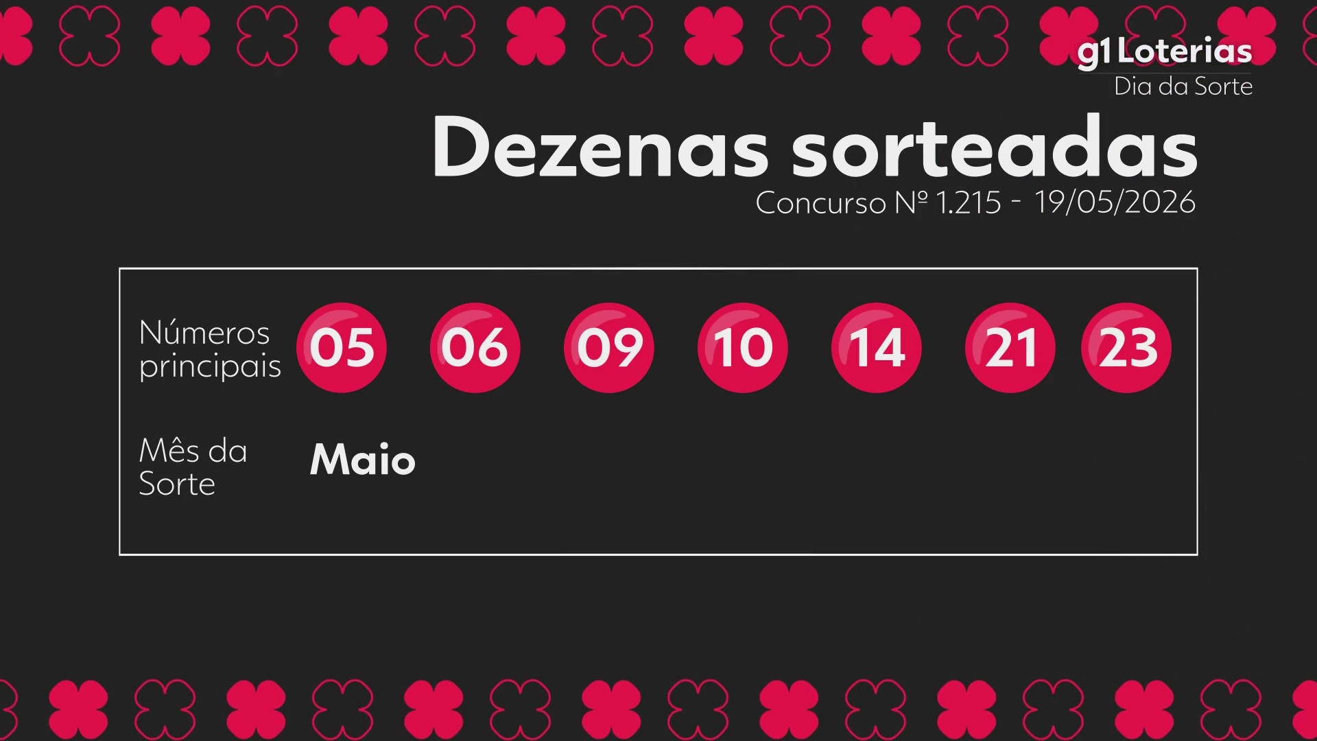 Conheça os Números Sorteados da Dia de Sorte Concurso 1215 Hoje