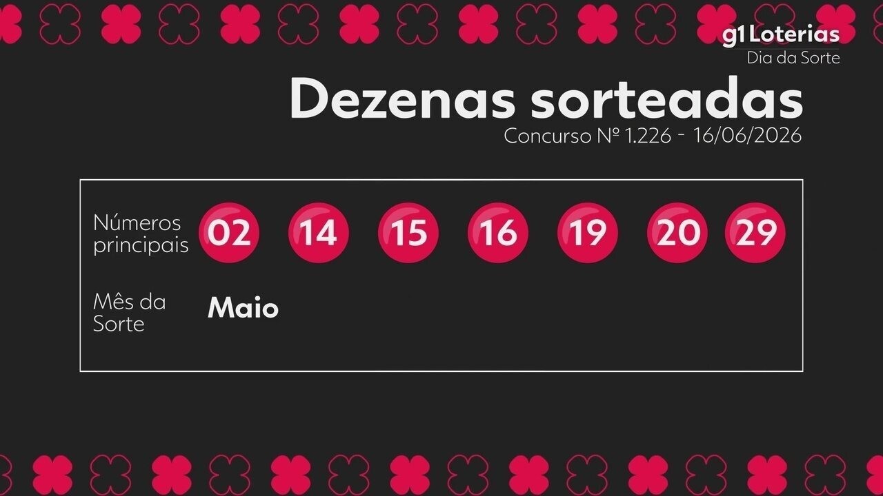 Conheça os Números Sorteados do Dia de Sorte 1226!