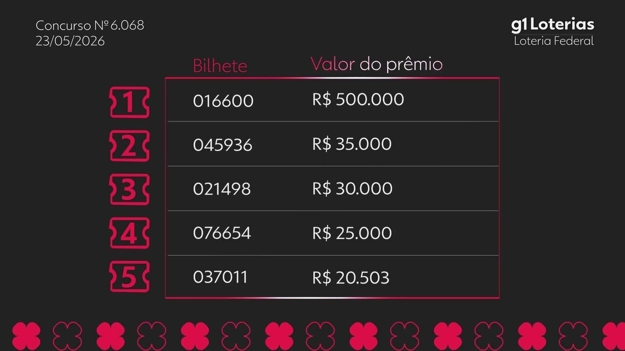 Conheça os Vencedores da Loteria Federal: Concurso 6068 com Resultados