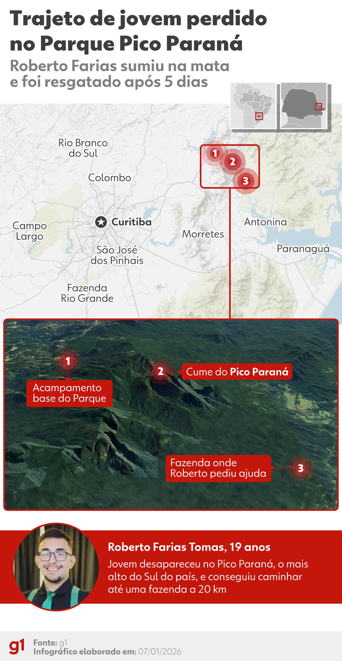 'Desculpa ter te deixado para trás', diz amiga de jovem que ficou desaparecido no Pico Par