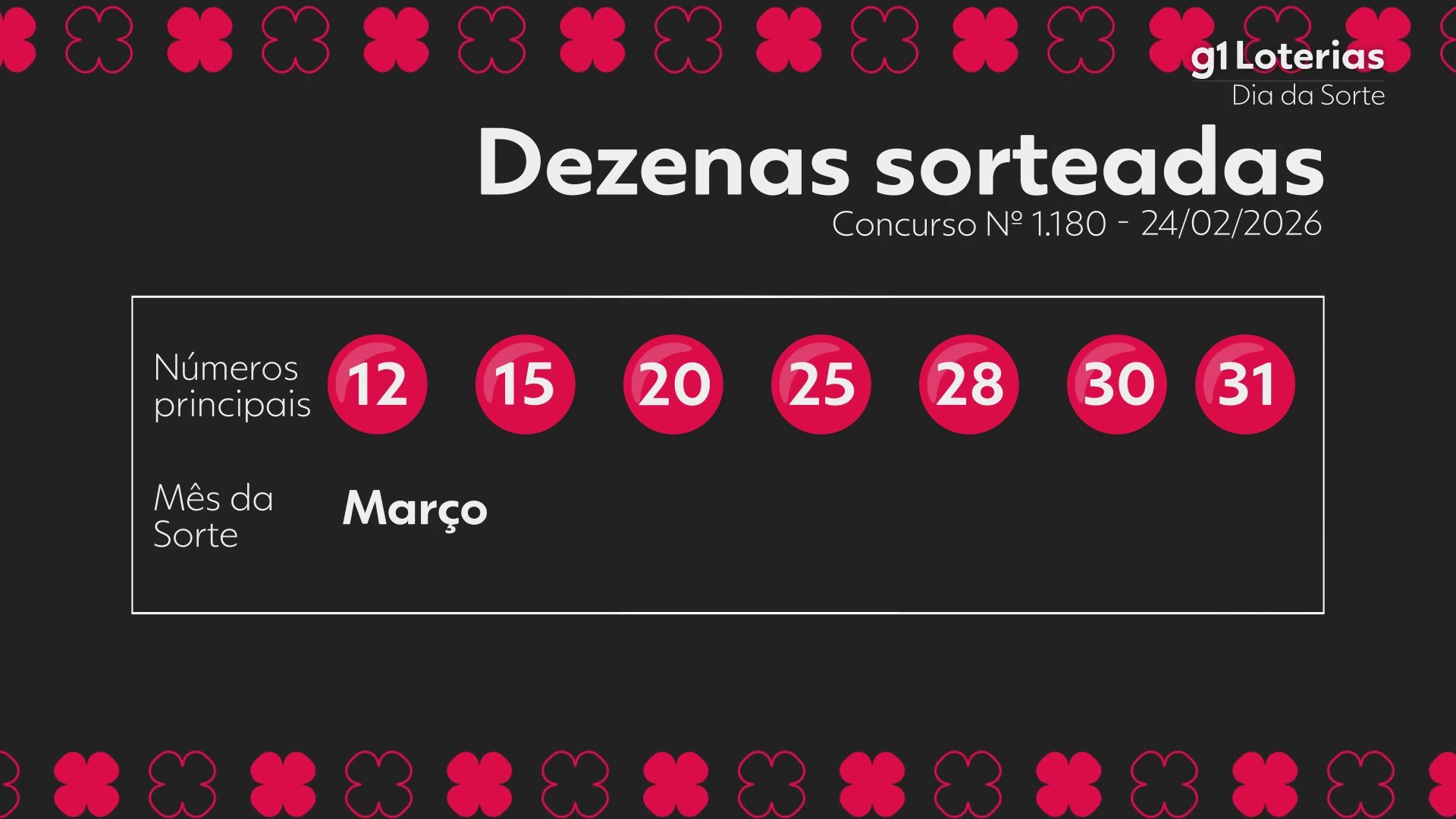 Dia de Sorte: Confira o Resultado do Concurso 1180 e Números Sorteados