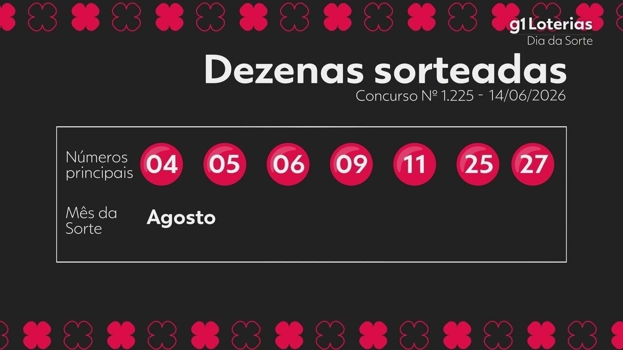 Dia de Sorte: Conheça os Números Sorteados no Concurso 1225