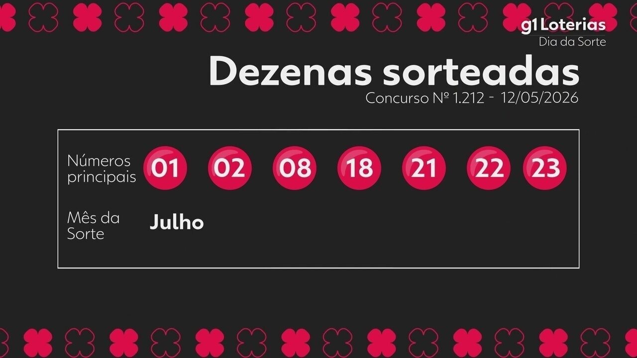 Dia de Sorte: Conhecendo os Números Sorteados 1212 e Apostas Premiadas