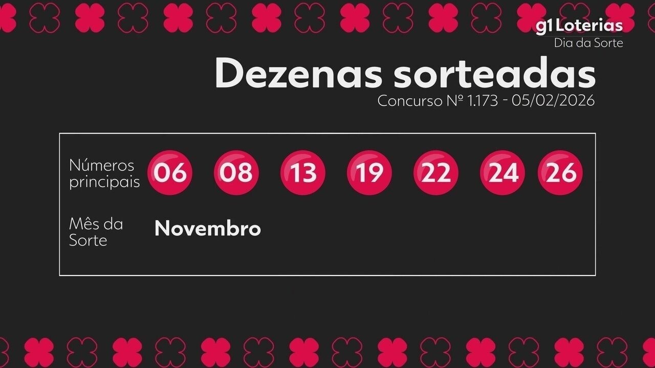 Dia de Sorte hoje: resultado do concurso 1173 e números sorteados