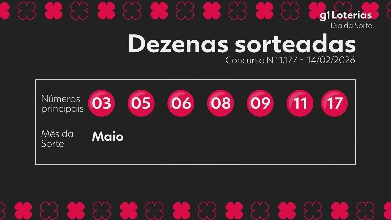 Dia de Sorte: Resultado do Concurso 1177 e Números Sorteados