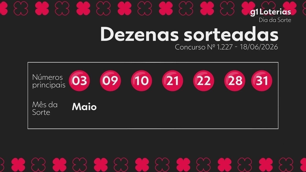 Dia de Sorte: Resultado do Concurso 1227 e Números Sorteados Revelados!
