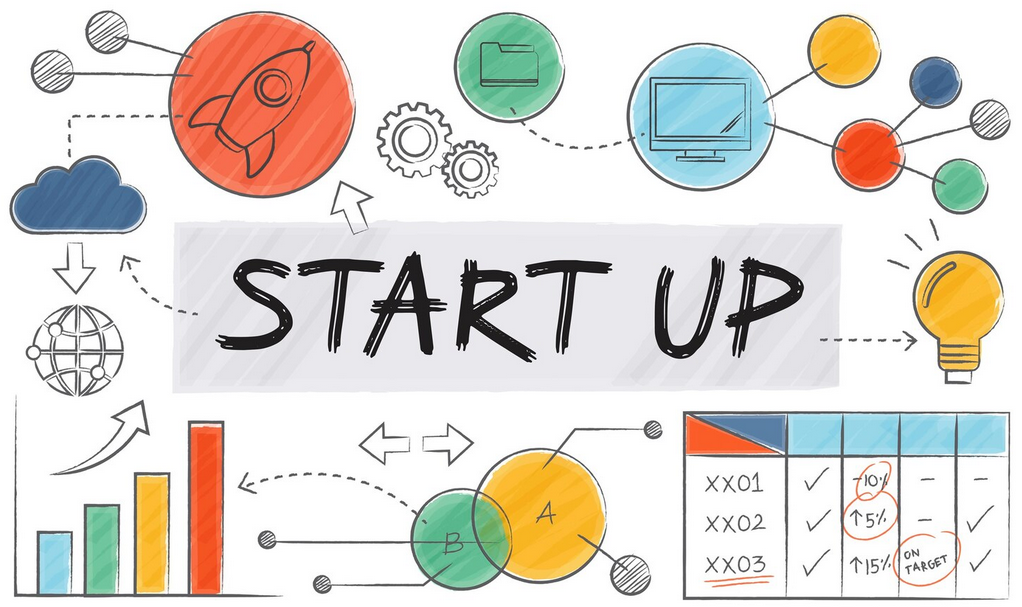 Dominando o Lean Startup: Desvende os Segredos para Conquistar Concursos Públicos