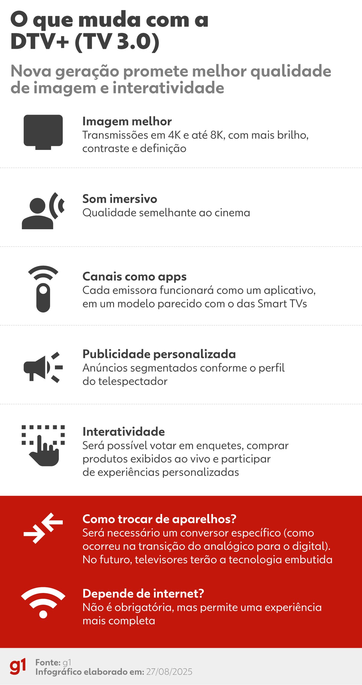 DTV+: A Nova Experiência de Televisão em 4K e Som Imersivo chega ao Brasil