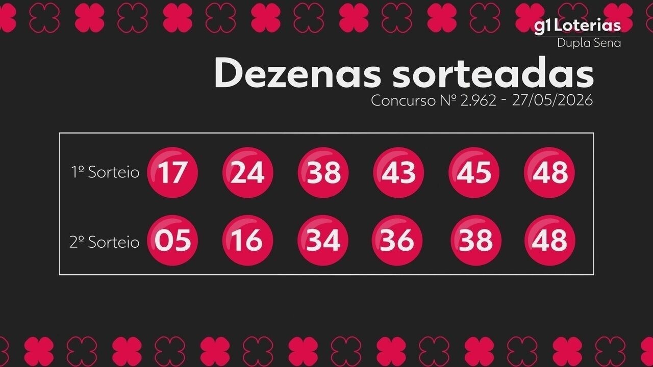Dupla Sena Hoje: Concurso 2962 e Números Sorteados | Resultado Completo