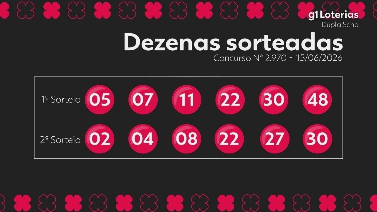 Dupla Sena Hoje: Concurso 2970 e Números Sorteados - Ganhadores e Prêmios