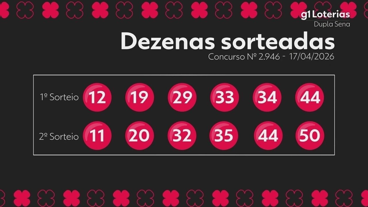 Dupla Sena Hoje: Resultado do Concurso 2946 e Números Sorteados!