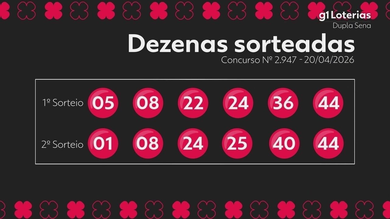 Dupla Sena Hoje: Resultado do Concurso 2947 e Números Sorteados - Qual é o Prêmio?