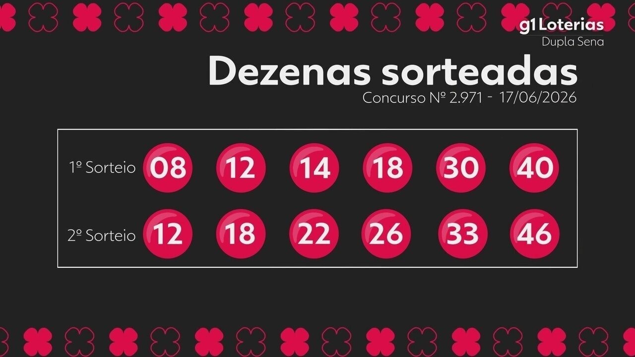 Dupla Sena Hoje: Resultado do Concurso 2971 e Números Sorteados em Tempo Real