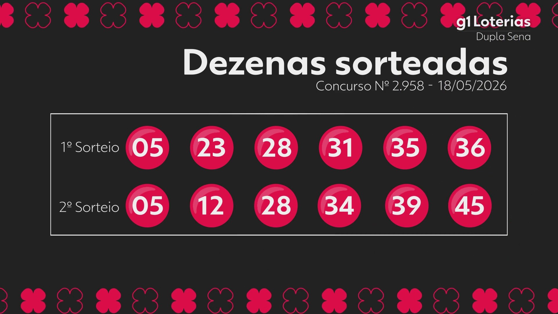 Dupla Sena: Resultado do Concurso 2958 e Números Sorteados!