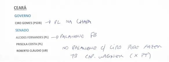 Flávio Bolsonaro: O Plano de Poder no Ceará e Brasil