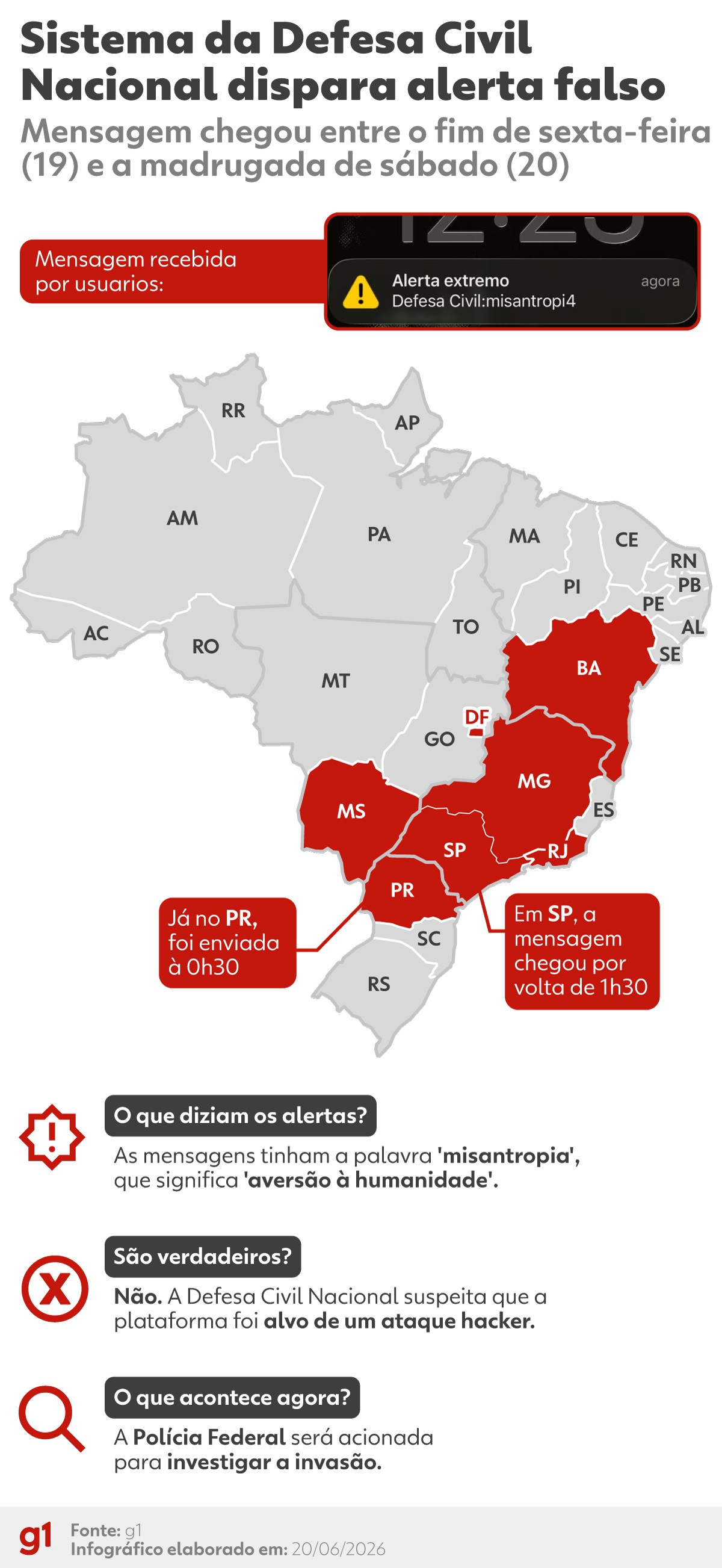 Governo aciona Polícia Federal para investigar suspeita de ataque hacker à Defesa Civil Nacional