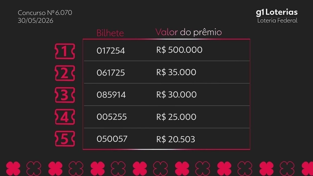 Loteria Federal Hoje: Resultado do Concurso 6070 e Números Sorteados