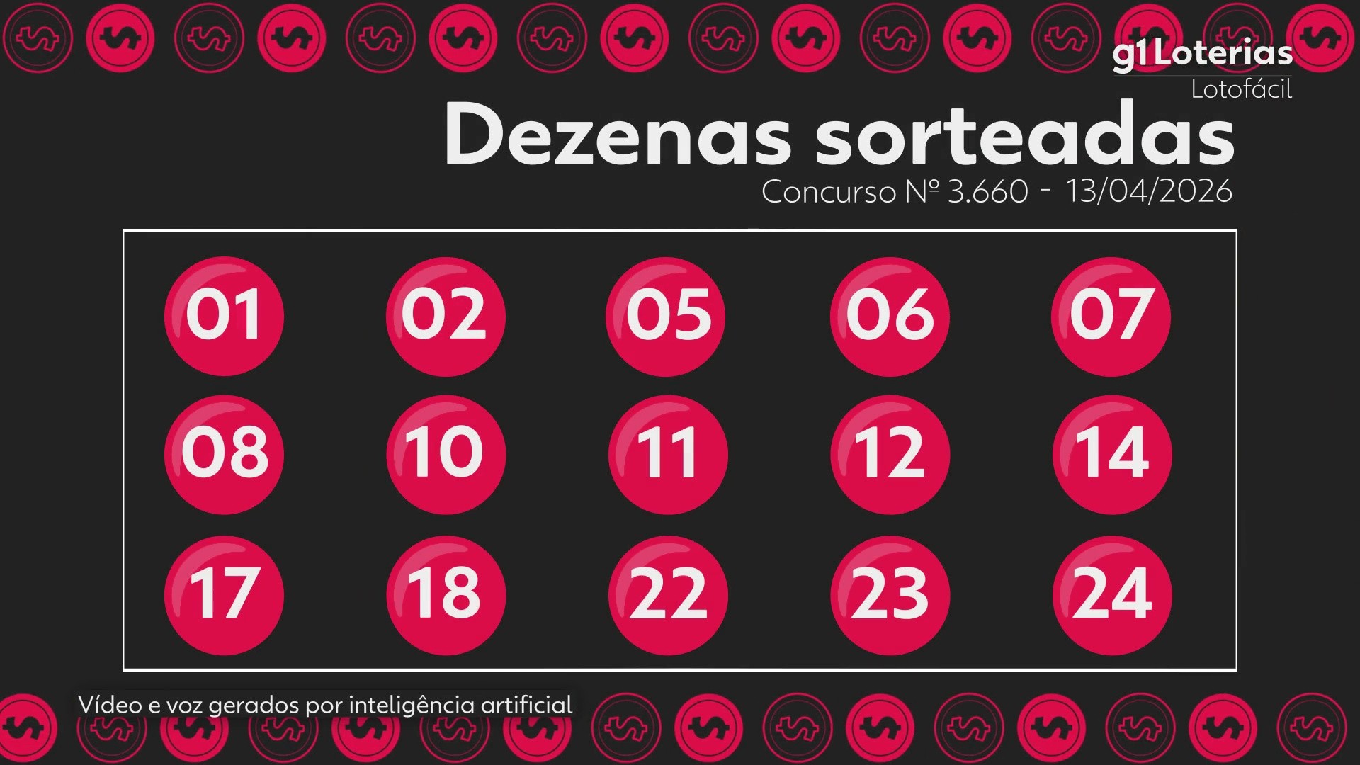 Lotofácil Hoje: Resultado Completo do Concurso 3660 e Números Sorteados!