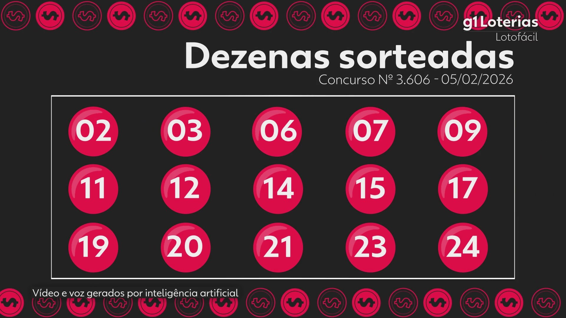 Lotofácil hoje: resultado do concurso 3606 e números sorteados; 7 apostas vencem e cada um