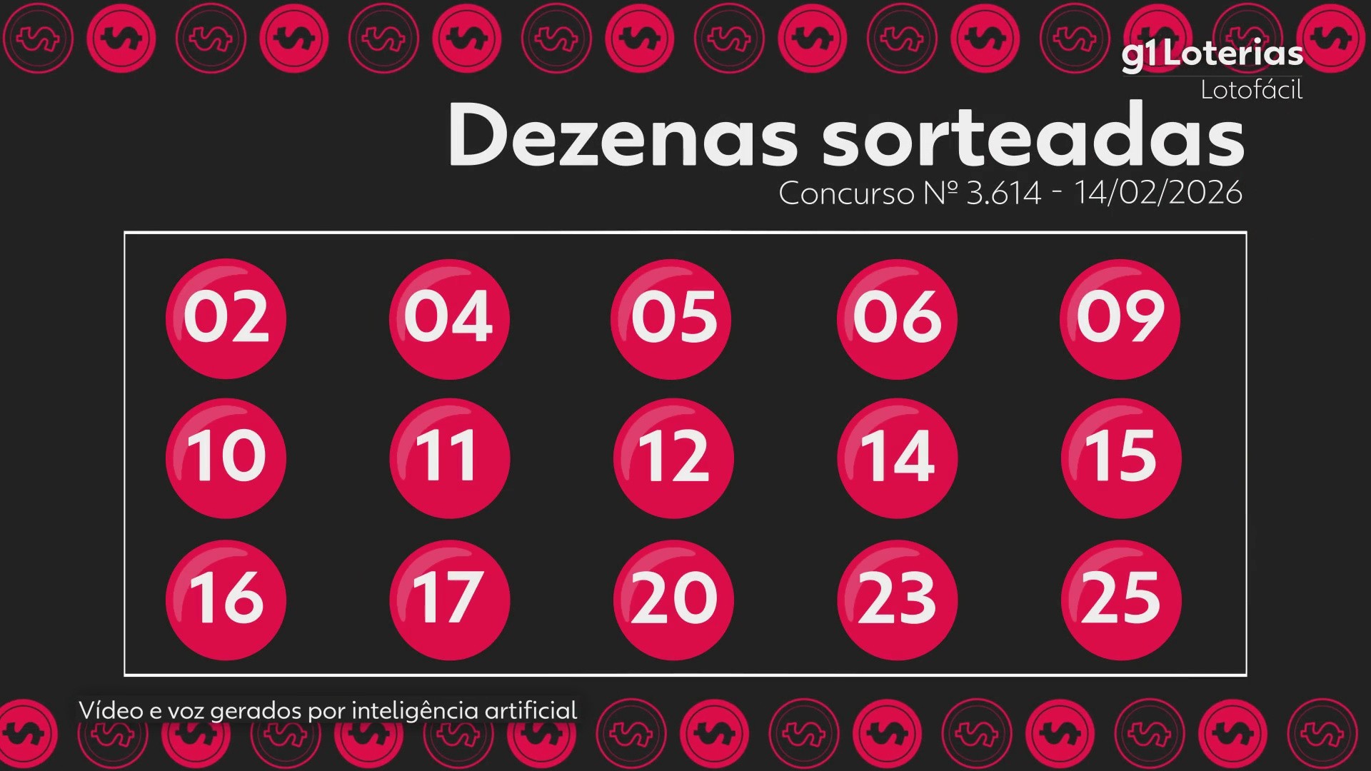 Lotofácil Hoje: Resultado do Concurso 3614 e Números Sorteados | Quem Ganharam Mais de R$ 570 Mil