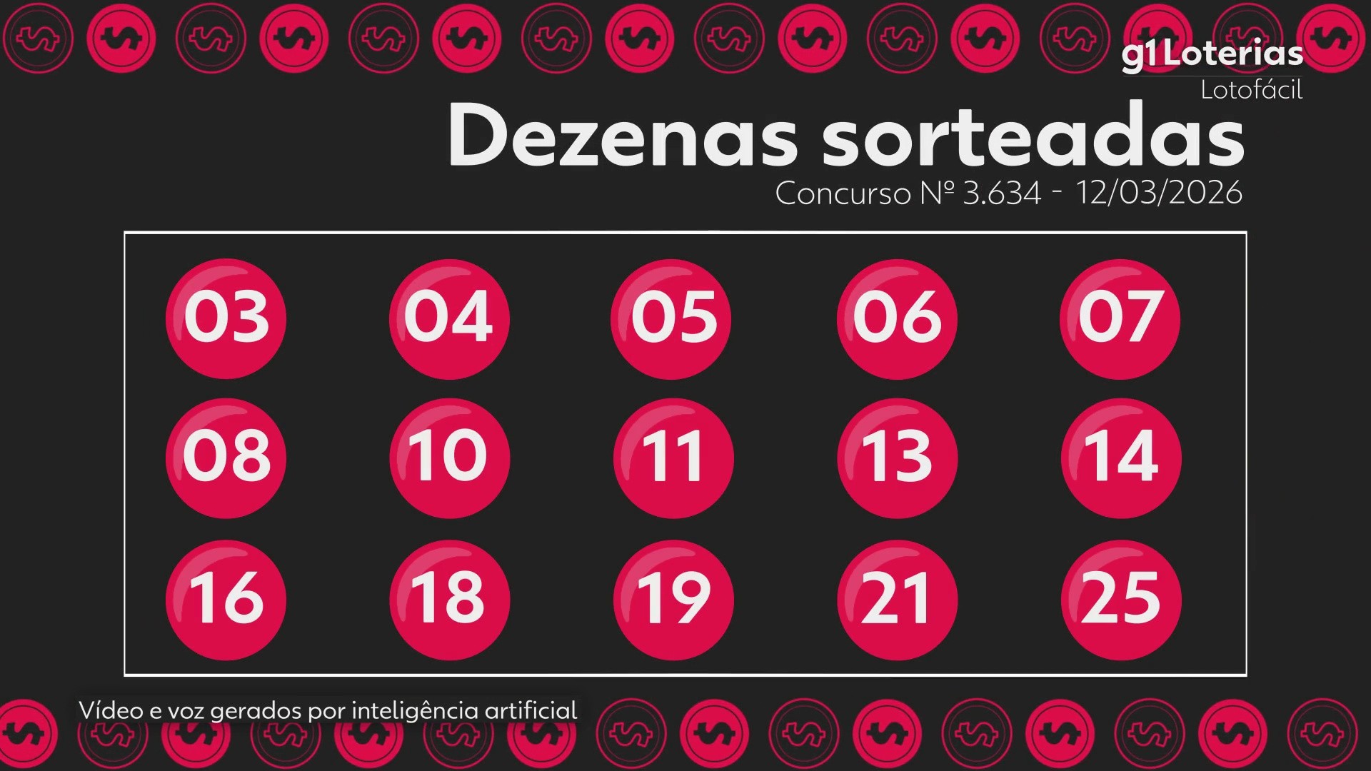 Lotofácil Hoje: Resultado do Concurso 3634 e Números Sorteados - Quem Ganharia Milhões?