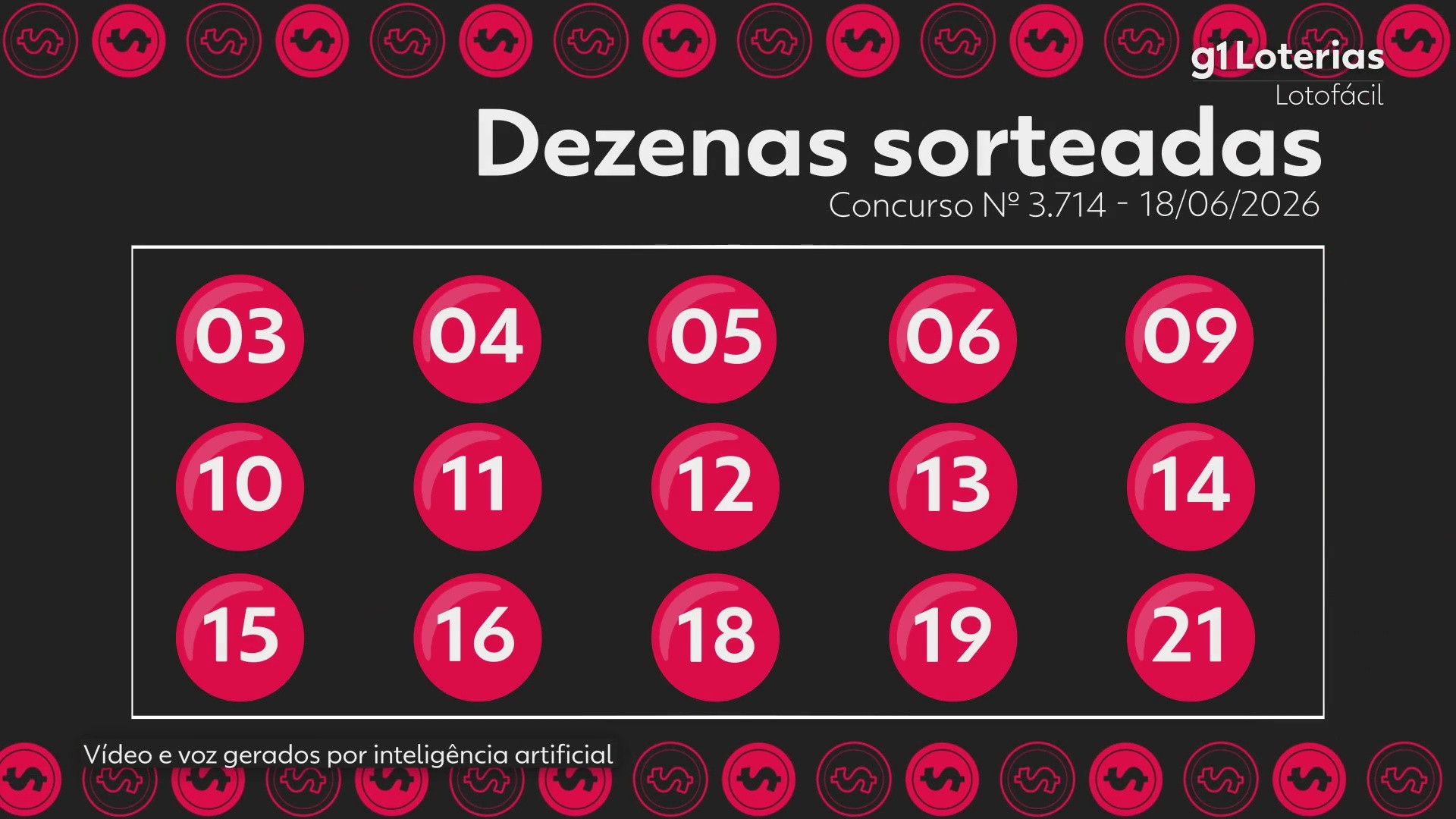 Lotofácil Hoje: Resultado do Concurso 3714 e Números Sorteados. Seis Apostas Vencem e Cada Uma Leva Mais de R$ 1,5 Milhão