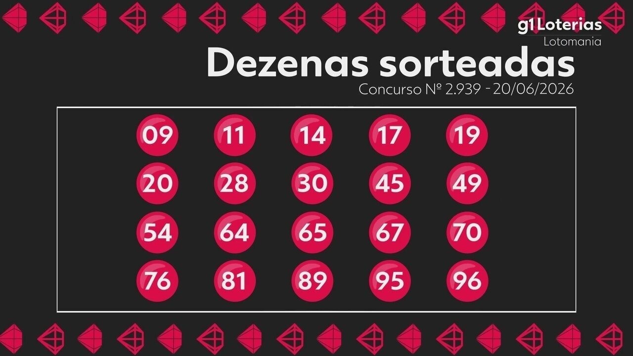 Lotomania Concurso hoje: Resultado Sorteio 2939 e Números Sorteados