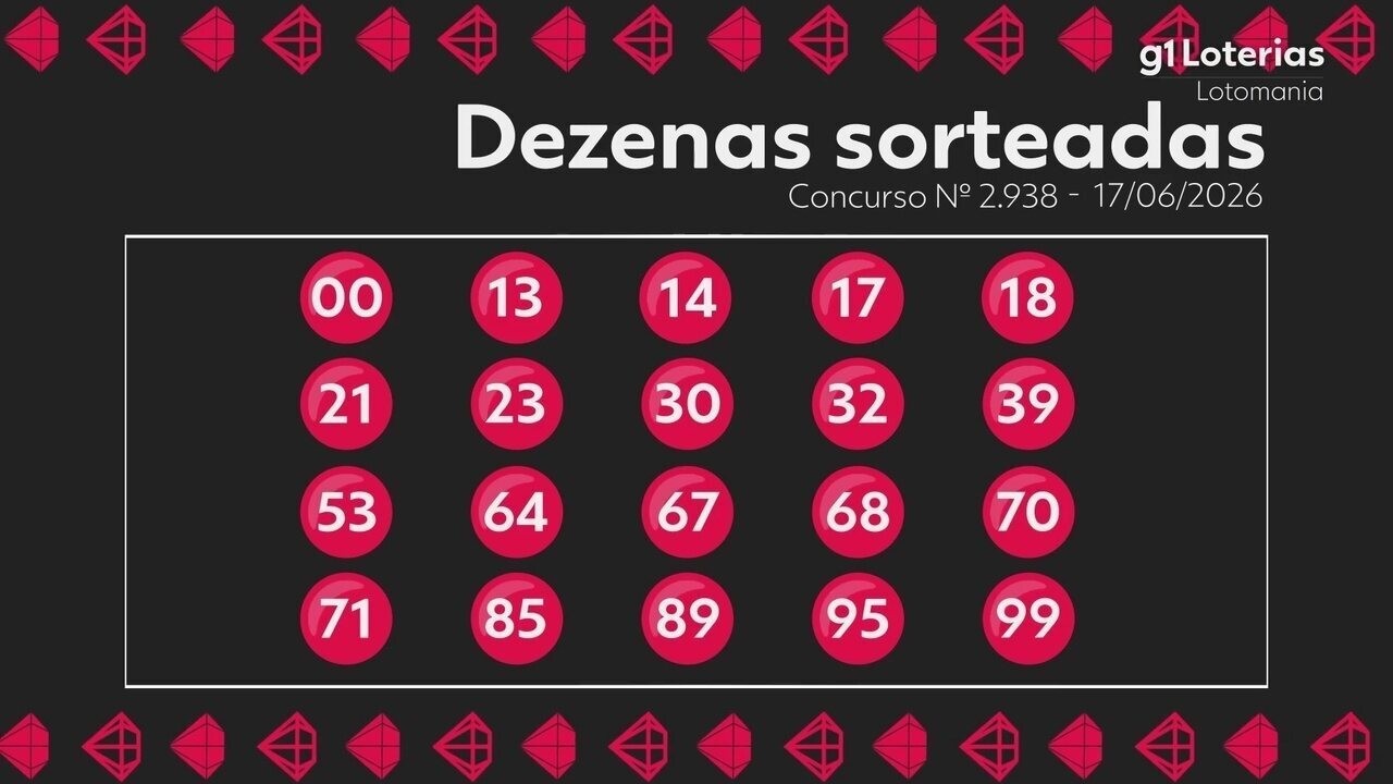 Lotomania: Confira o Resultado do Concurso 2938 e Números Sorteados