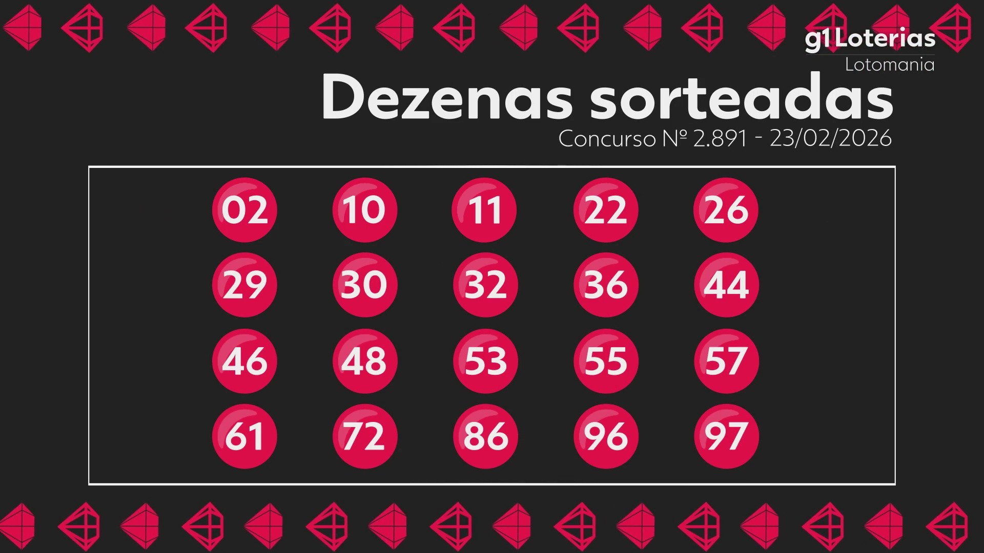 Lotomania: Conheça os Números Sorteados do Concurso 2891 e Saiba Quem Foi Premiado