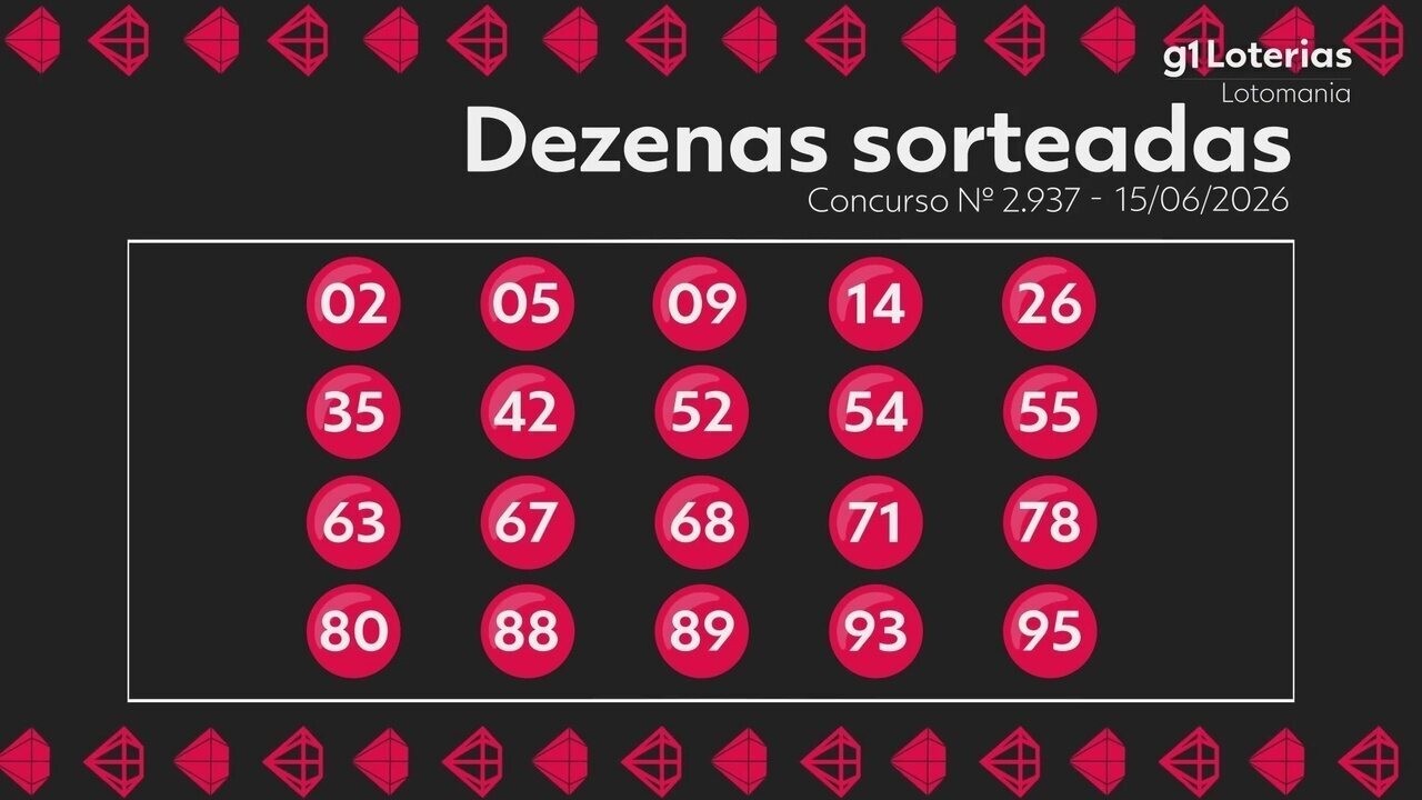 Lotomania: descubra o resultado do concurso 2937 e número sorteados