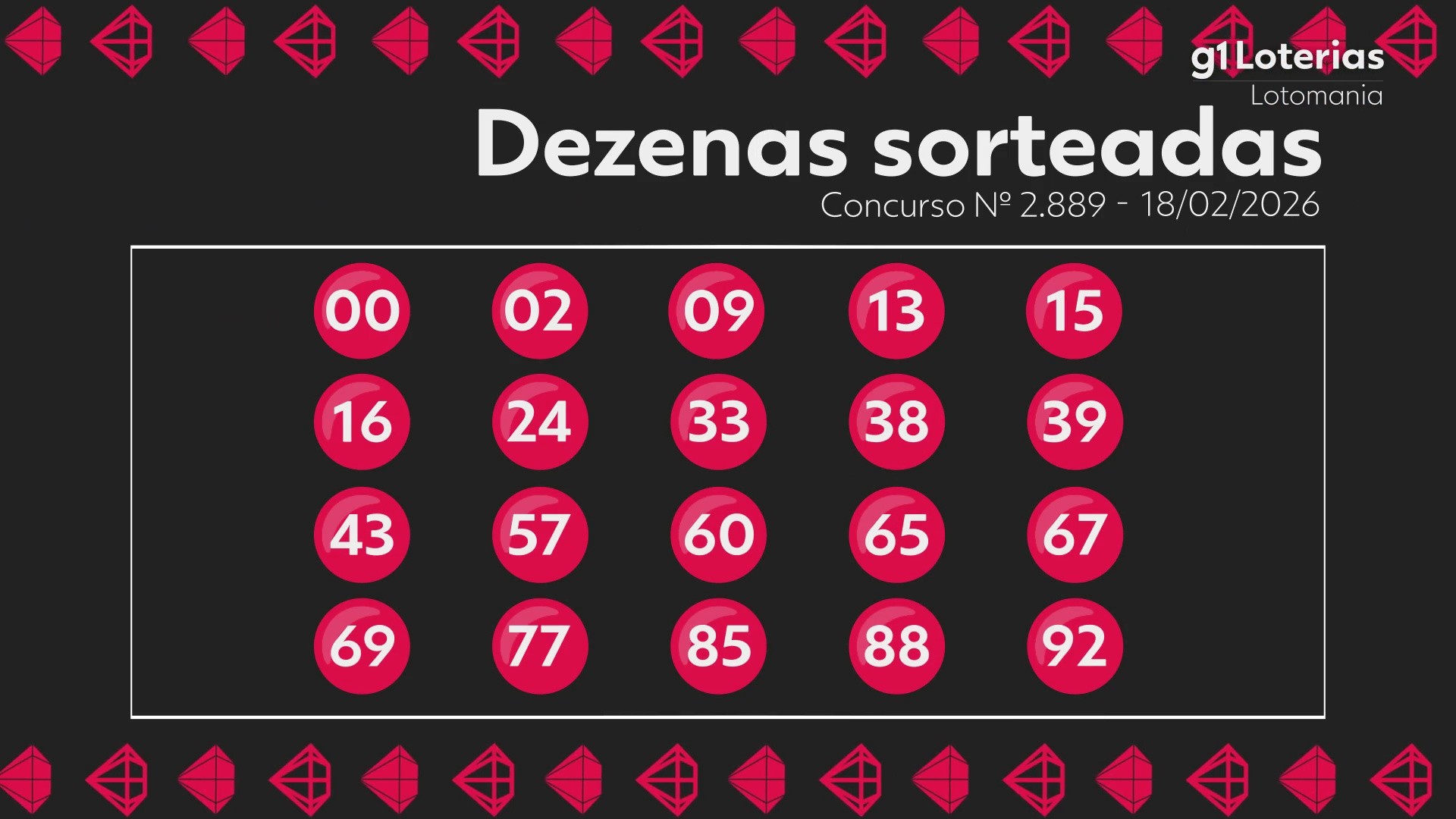 Lotomania Hoje: Resultado do Concurso 2889 - Veja os Números Sorteados