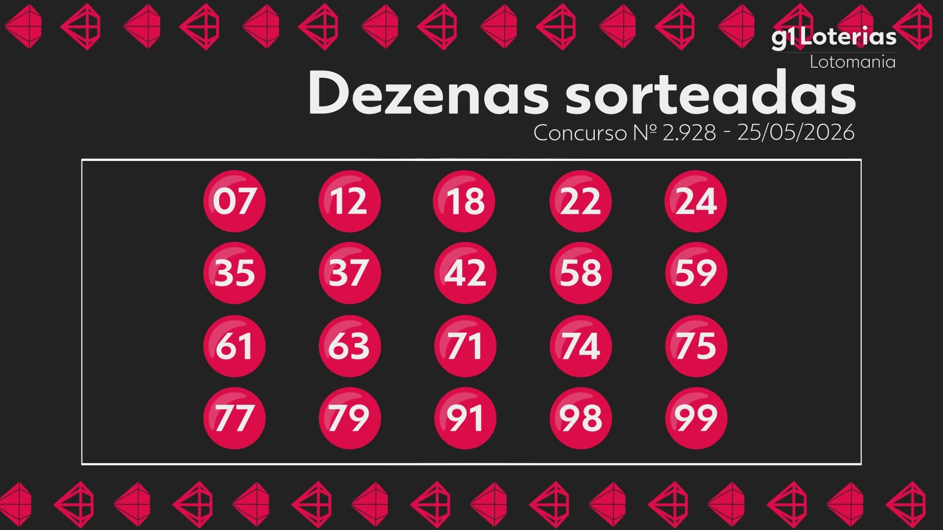 Lotomania Hoje: Resultado do Concurso 2928 e Números Sorteados