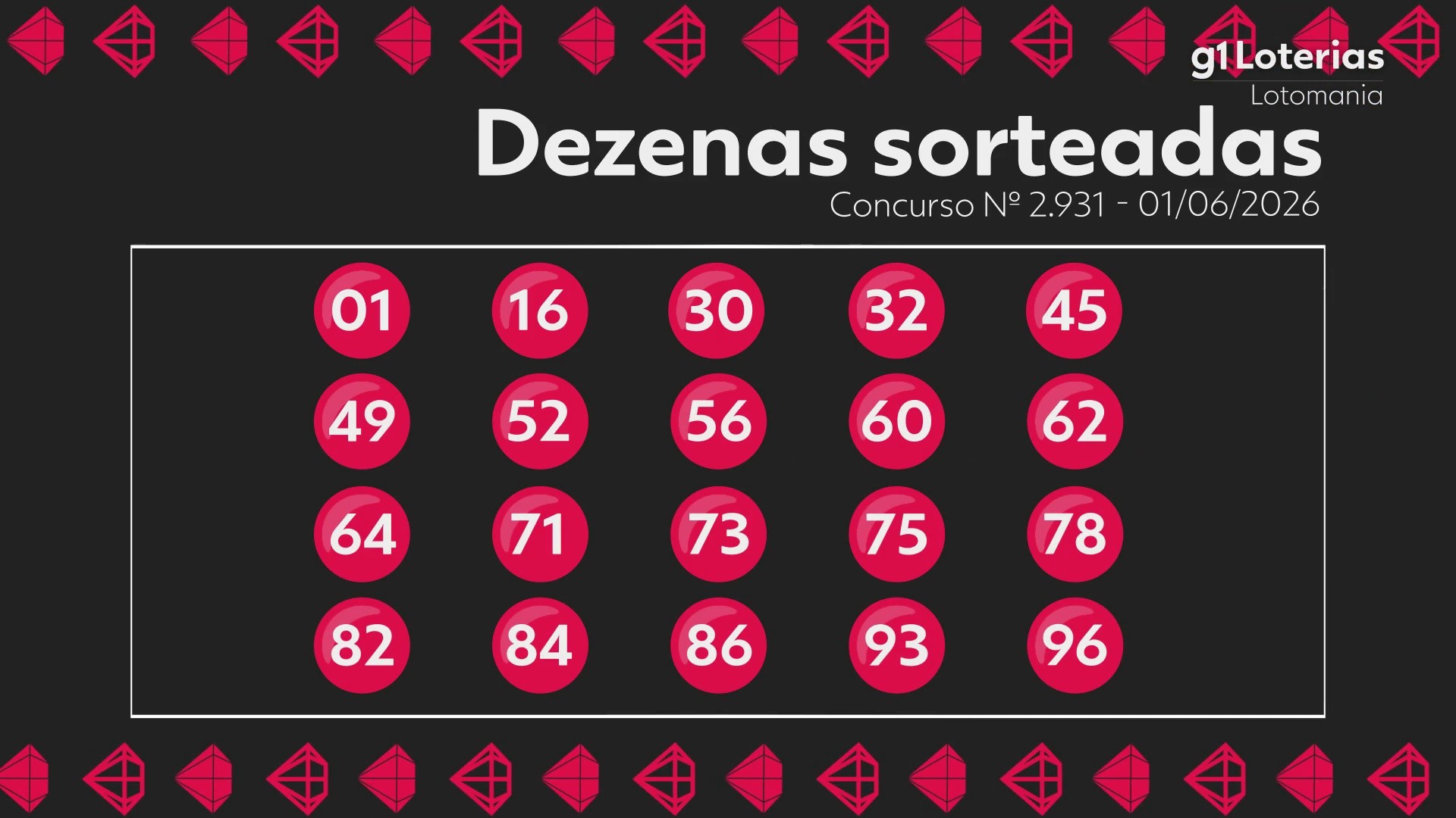 Lotomania Hoje: Resultado do Concurso 2931 e Números Sorteados!