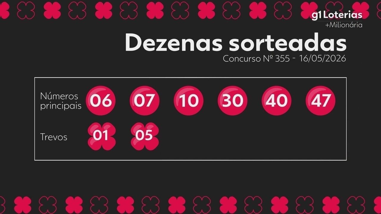 +Milionária: Resultado do Concurso 355 e Números Sorteados